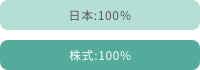 {:100% :100%