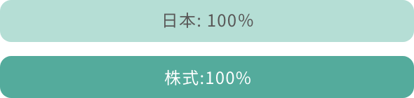 {:100% :100%